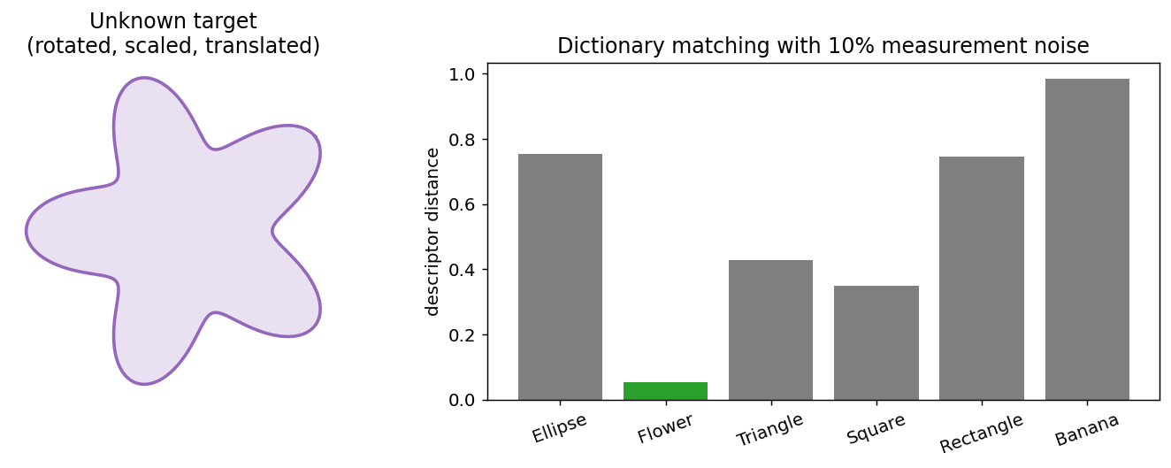 Matching results