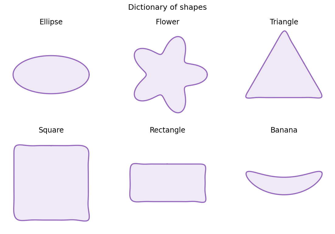Shape gallery